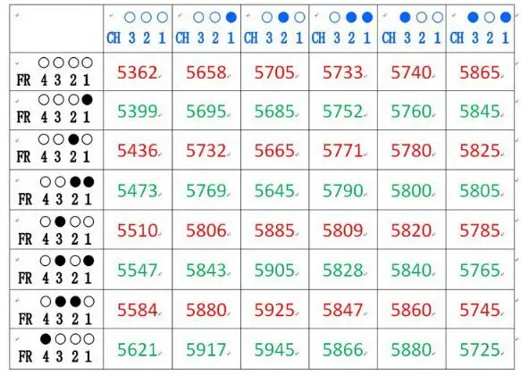 F4_SVTX STM32F411C Контроллер полета интегрированный 5,8g 48CH 25 МВт/100 мВт/200 мВт переключаемый VTX OSD 20*20 мм для RC FPV Mini Dron