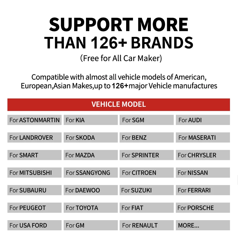 Диагностический сканер THINKCAR Pro OBD2 профессиональные инструменты для полной