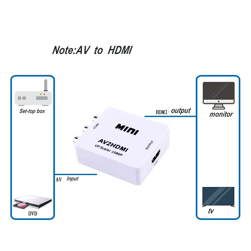 RCA AV в HDMI конвертер HD 1080P AV2HDMI мини видео адаптер для ТВ PS3 PS4 PC DVD Xbox проектор CVBS |