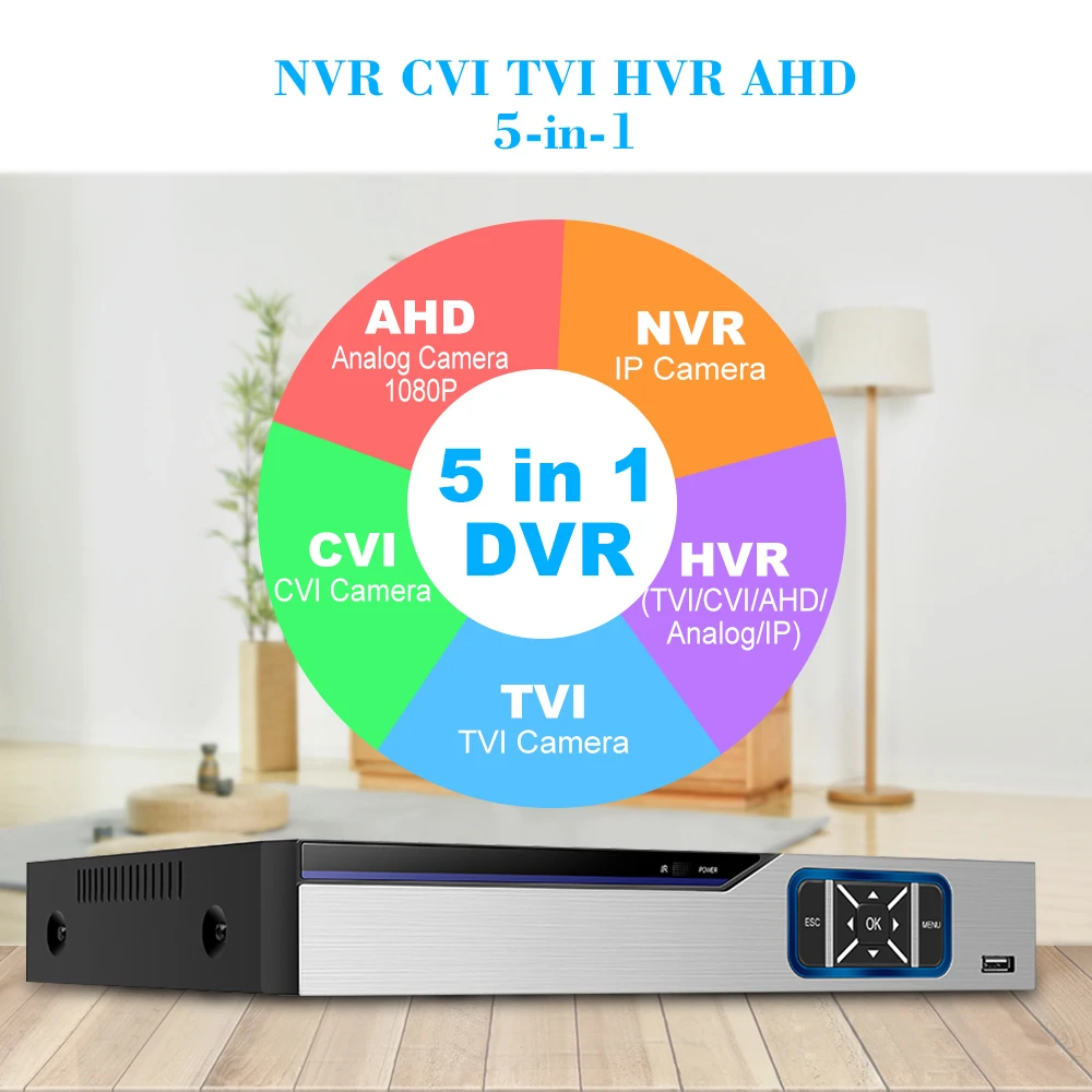 Гибридный видеорегистратор 4 канала 1080P высокое разрешение AHD/ONVIF