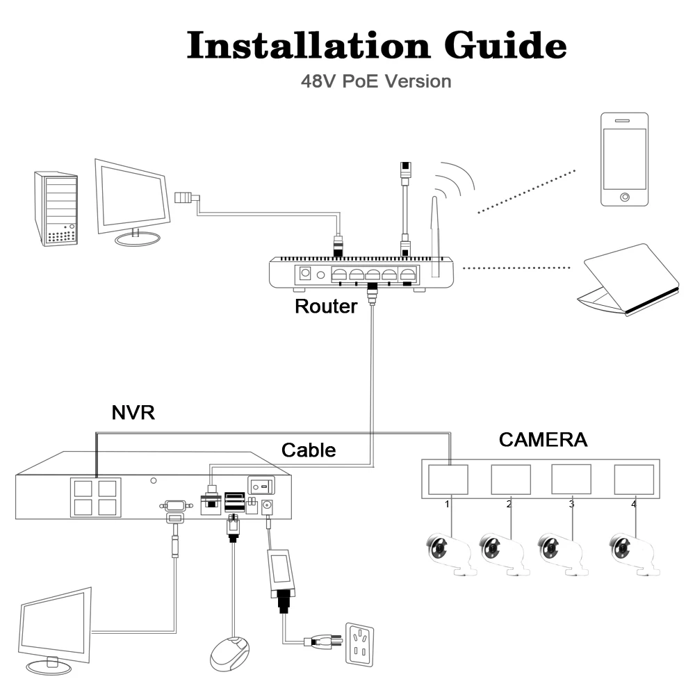 

BESDER H.265 5MP 2592*1944 Surveillance CCTV System 48V PoE 4CH NVR Kit 5MP 3MP 2MP Waterproof Outdoor Bullet PoE Cameras H.265