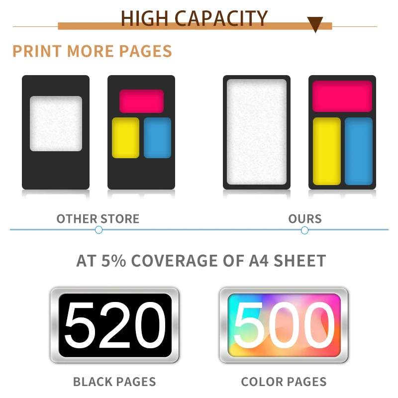 Чернильный картридж UniPlus 22XL Tri Color Inject замена картриджа для HP 22 XL hp Deskjet D2330 D2345 D2360