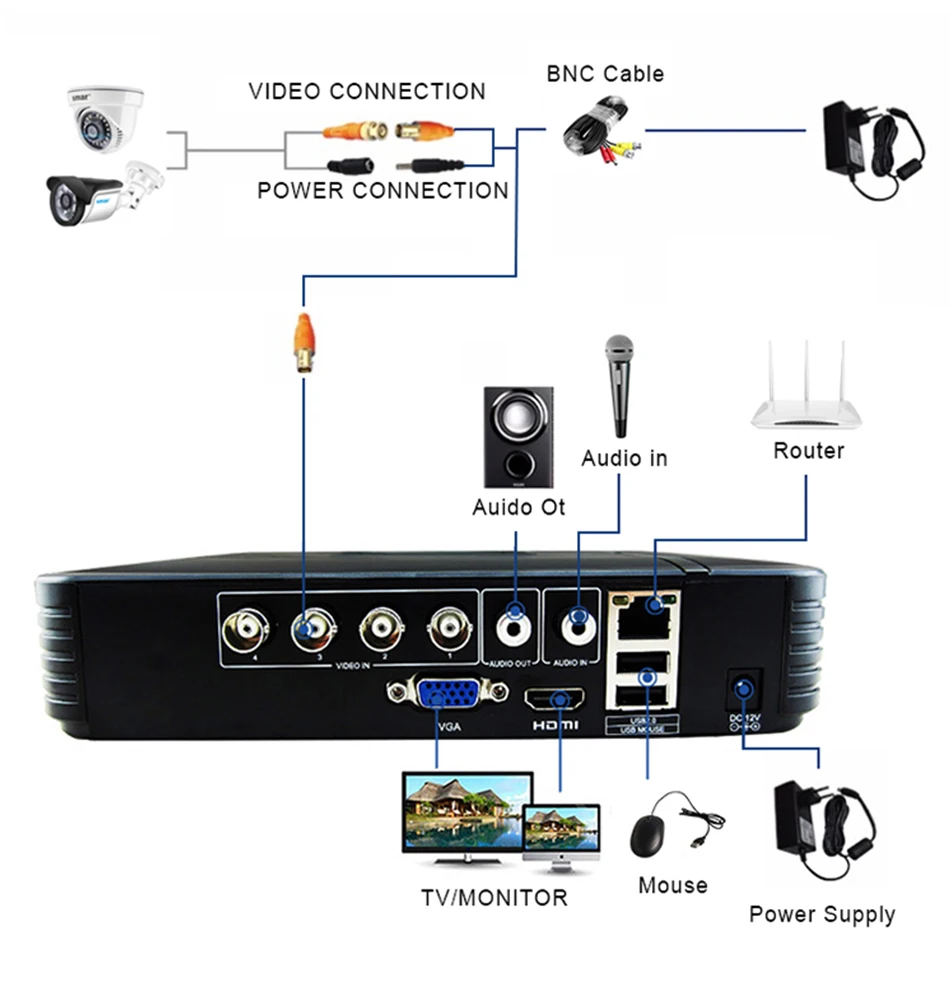 Sm4ch 1080N 5 в 1 AHD DVR комплект CCTV системы 4& 2 шт 720 P/1080 P IR AHD Camera Открытый водонепроницаемый комплект видеонаблюдения XMeye