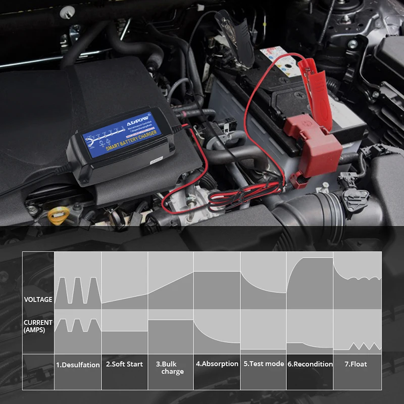 Автомобильное зарядное устройство ADPOW для свинцово-кислотных элементов 7 этапов