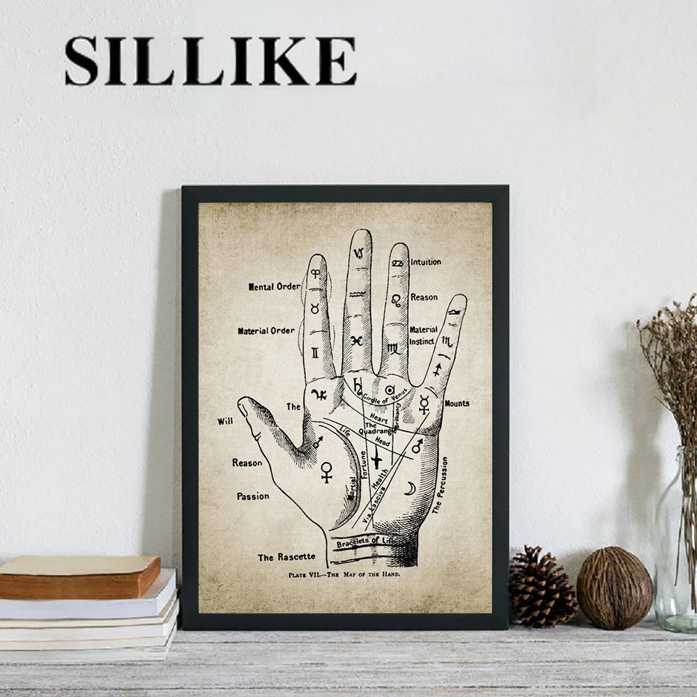 

Palmistry Hand Patent Vintage Poster Chiromancy Fortune Telling Palm Reading Retro Print Painting Wall Pictures Room Home Decor