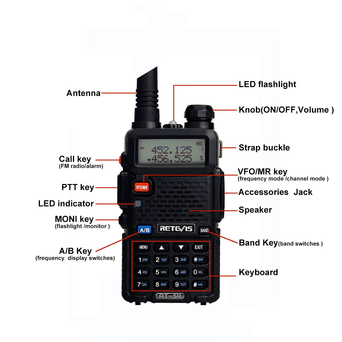 RETEVIS RT5R удобная портативная рация 5W VHF UHF VOX FM любительская радиостанция