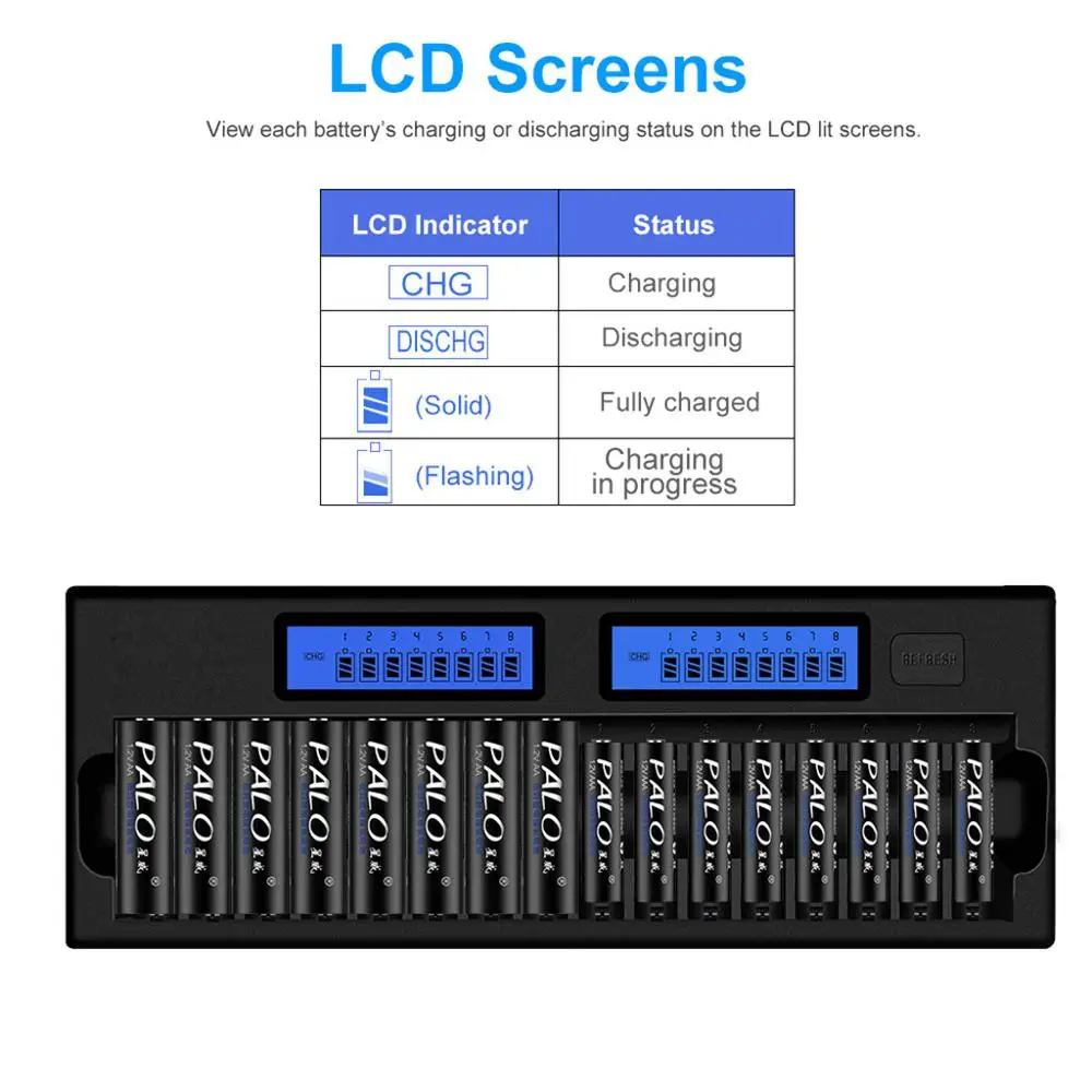 

16 slots LCD Smart Battery Charger For AA AAA NI-MH NI-CD Batteries 16-banks US/UK/EU/AU Plug