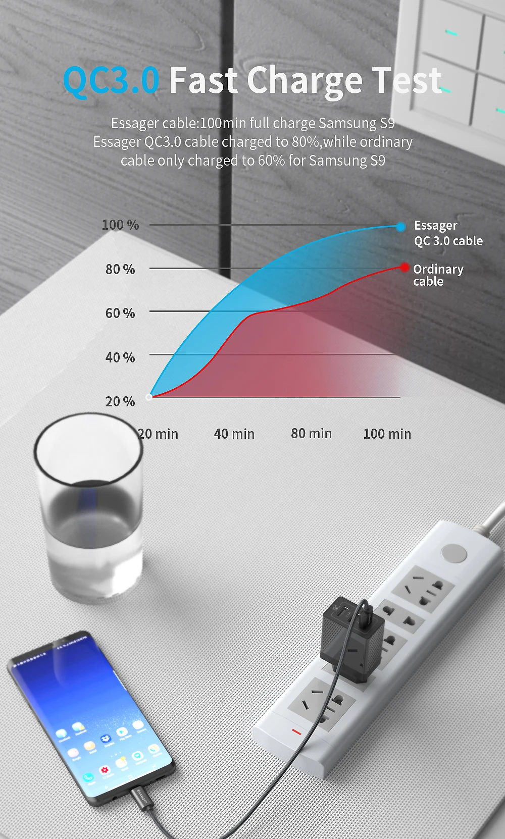 Usb-кабель Essager type-C, 3 А, быстрая зарядка, USB-C, зарядное устройство для Xiaomi Mi 9, 8, samsung S10, S9, Oneplus 7, 6, 6, type-C, USBC, шнур для передачи данных