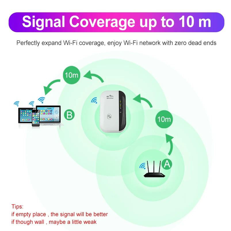 Беспроводной Wifi ретранслятор Wifi расширитель диапазона Wi-Fi усилитель сигнала 300 Мбит/с WiFi усилитель 802.11n/b/g Wi Fi ультрабуст точка доступа