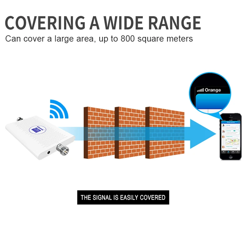 2G 3G Amplifier 900 2100 Dual Band Signal Booster ALC UMTS/HSPA B1 Display Communication Mobile Phone Repetidor GSM Antenna S50 | Мобильные
