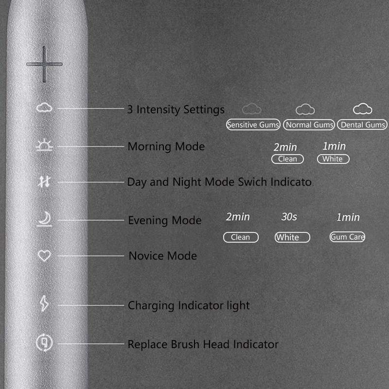 Умная звуковая электрическая зубная щетка T6 улучшенная ультра автоматическая