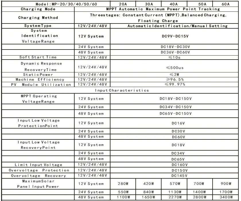 Слежением за максимальной точкой мощности, 60A 50A 40A Солнечный Зарядное устройство 12V 24V 48V авто. Сенсорное зарядное устройство для солнечной батареи Контроллер заряда для солнечных панелей