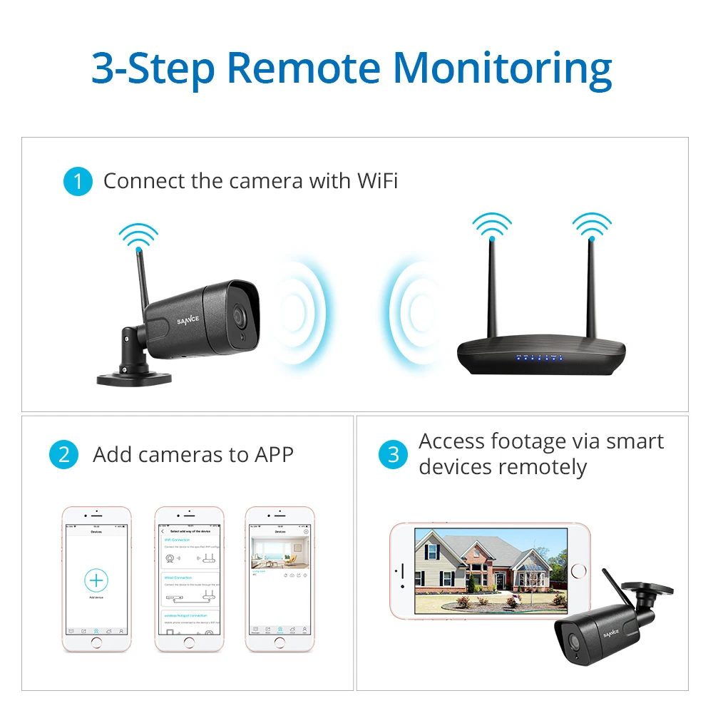 SANNCE FHD 4MP IP Security Camera Wireless Two-way Audio Motion Detection Night Vision WIFI Baby Monitor Mini Cam | Безопасность и