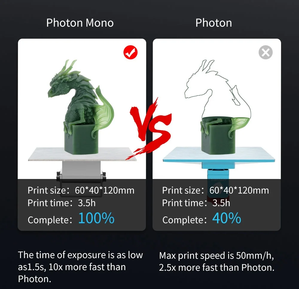 ANYCUBIC Photon моно 3d принтер 6 'ƈk Монохромный ЖК высокоскоростной полимер 8X анти