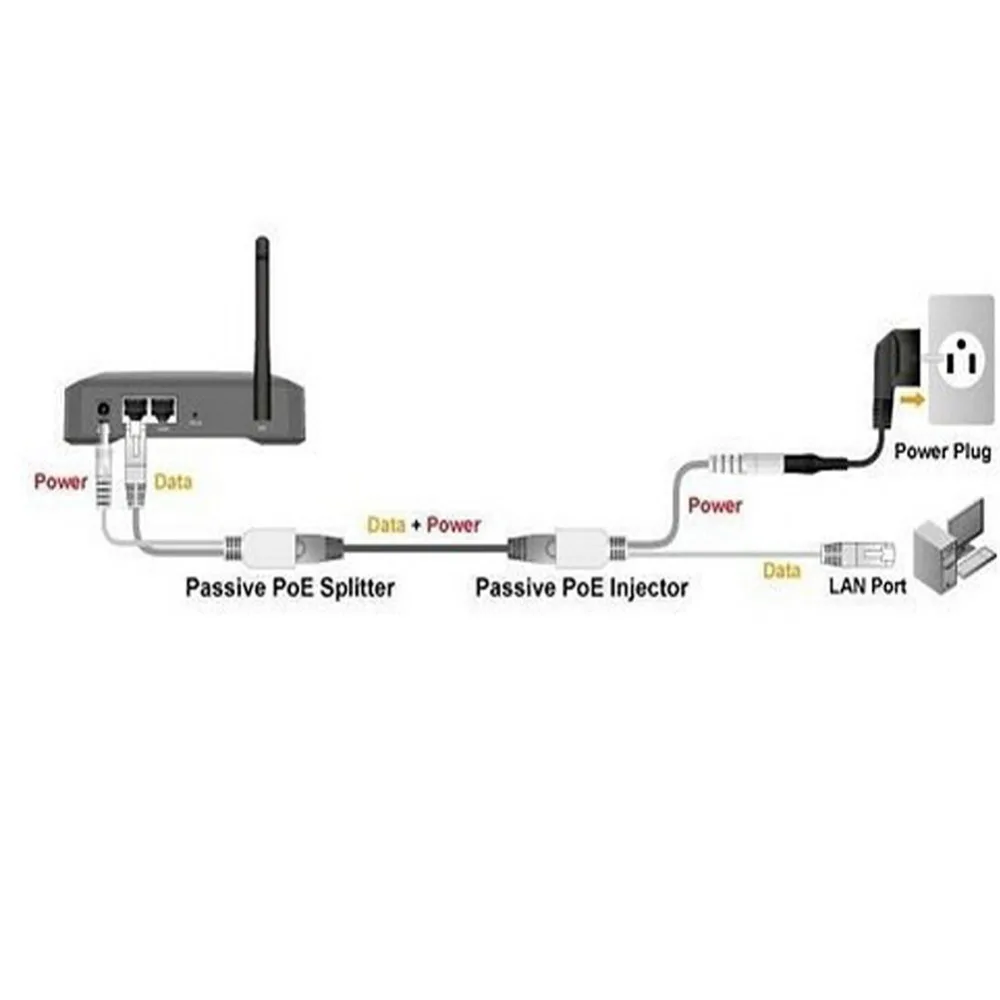 Кабель адаптер POE RJ45 инжектор Сплиттер Комплект экранированная лента пассивная