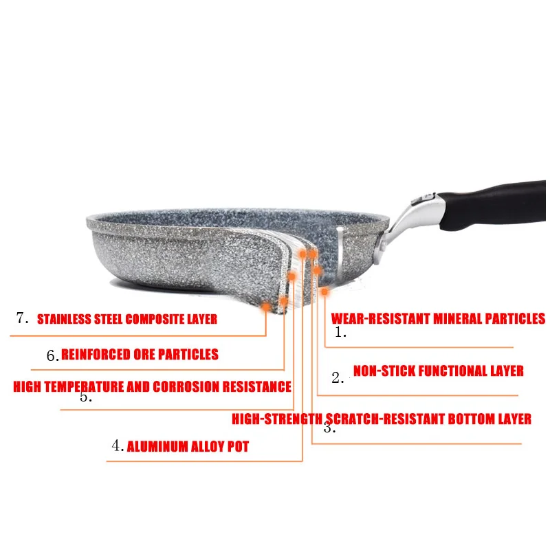 Антипригарная медная сковорода для жарки 20 и 28 дюймов с керамическим покрытием