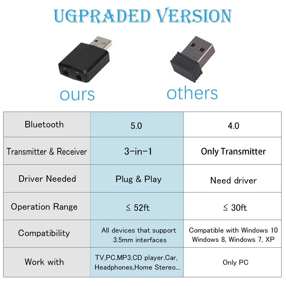 USB Bluetooth 5 0 3 в 1 передатчик приемник мм AUX для ipad ТВ ПК наушники дома стерео