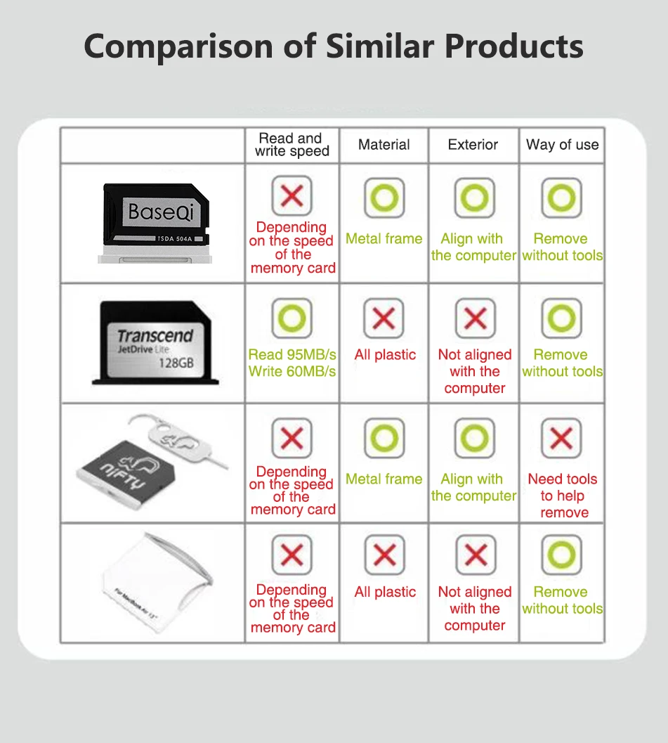 BaseQi алюминиевый стелс-накопитель Micro SD/TF карта адаптер SD кард-ридер для microsoft Surface Book 1" и Surface Book 2 13"