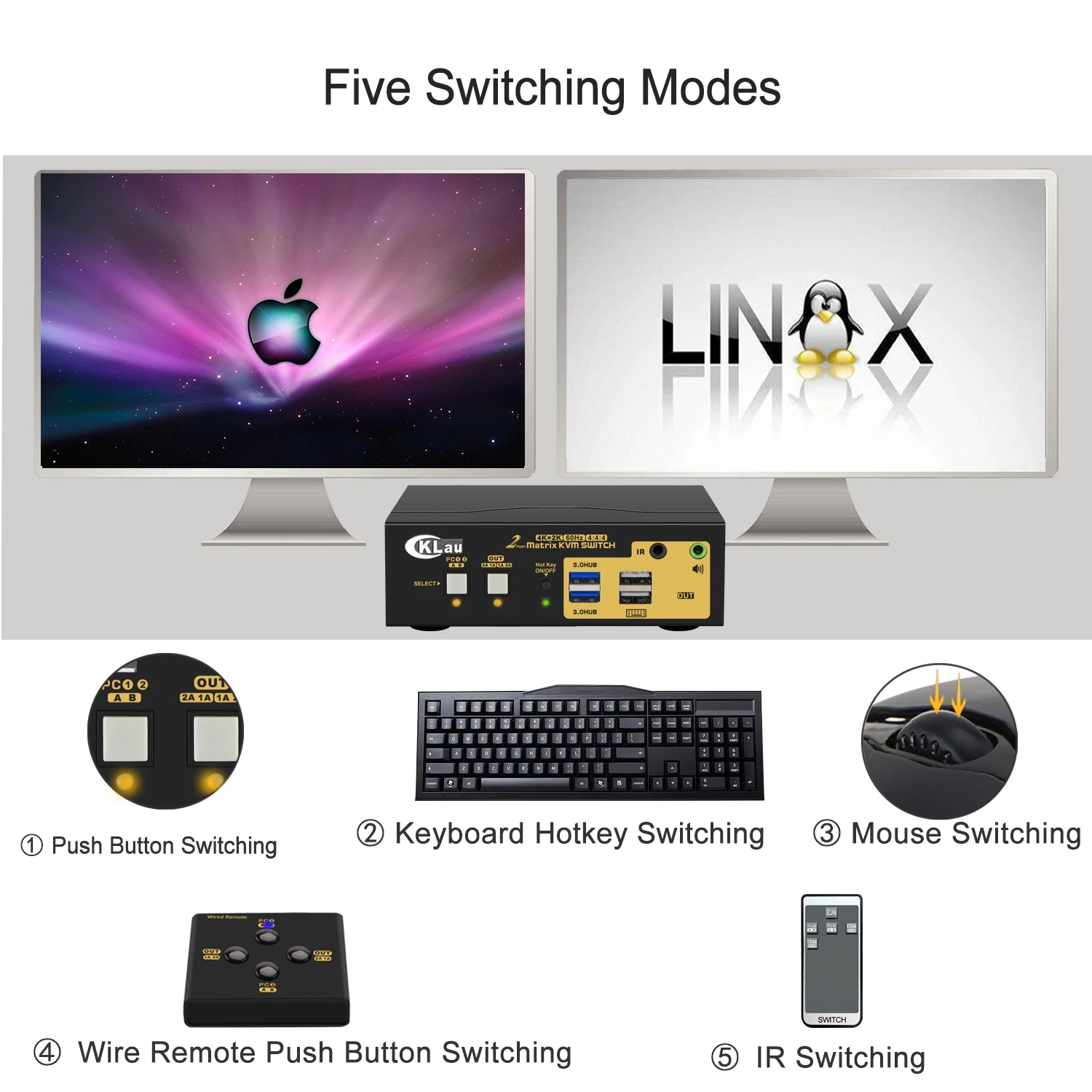 CKLau 2x2 USB 3 0 двойной монитор Матрица HDMI KVM переключатель с аудио совместимый 4K x 2K @ 60
