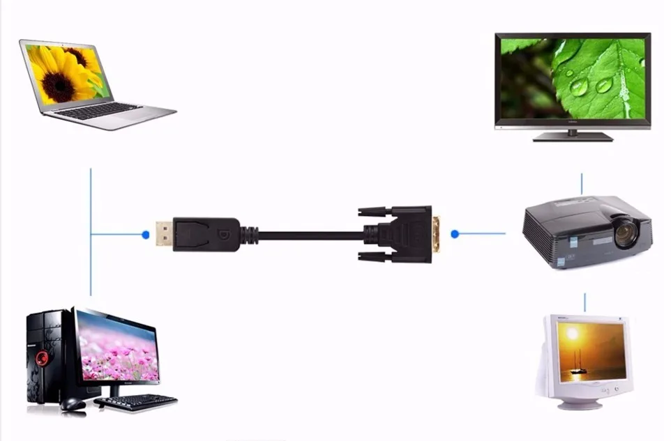 Displayport DVI штекер дисплей порт D 24 + 1 позолоченный двухканальный видеокабель