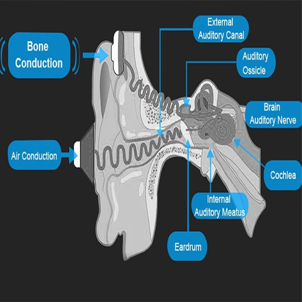 Спортивные Беспроводные Bluetooth наушники с костной проводимостью|Наушники и