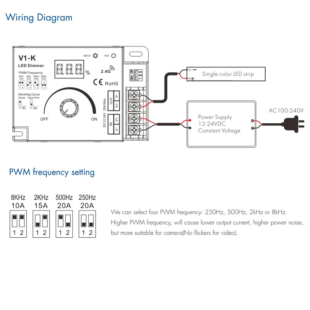 Вращающийся светодиодный диммер 12 В 24 постоянного тока ШИМ регулируемая ручка