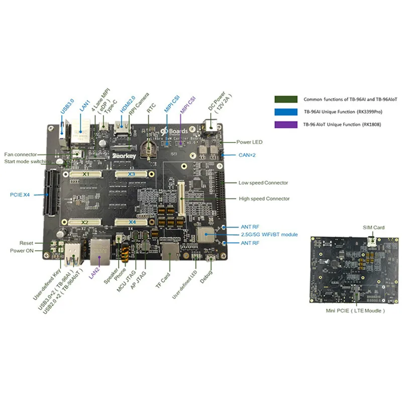 Bestellen 96Boards SoM Rk3399pro Entwicklung Board AI Künstliche Intelligenz NPU Rand Computing Linux