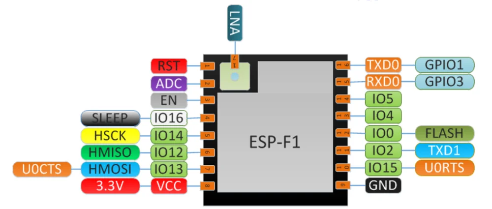 ESP8266 горелка + ESP F1 беспроводной последовательный модуль Wifi CP2102 обновленная