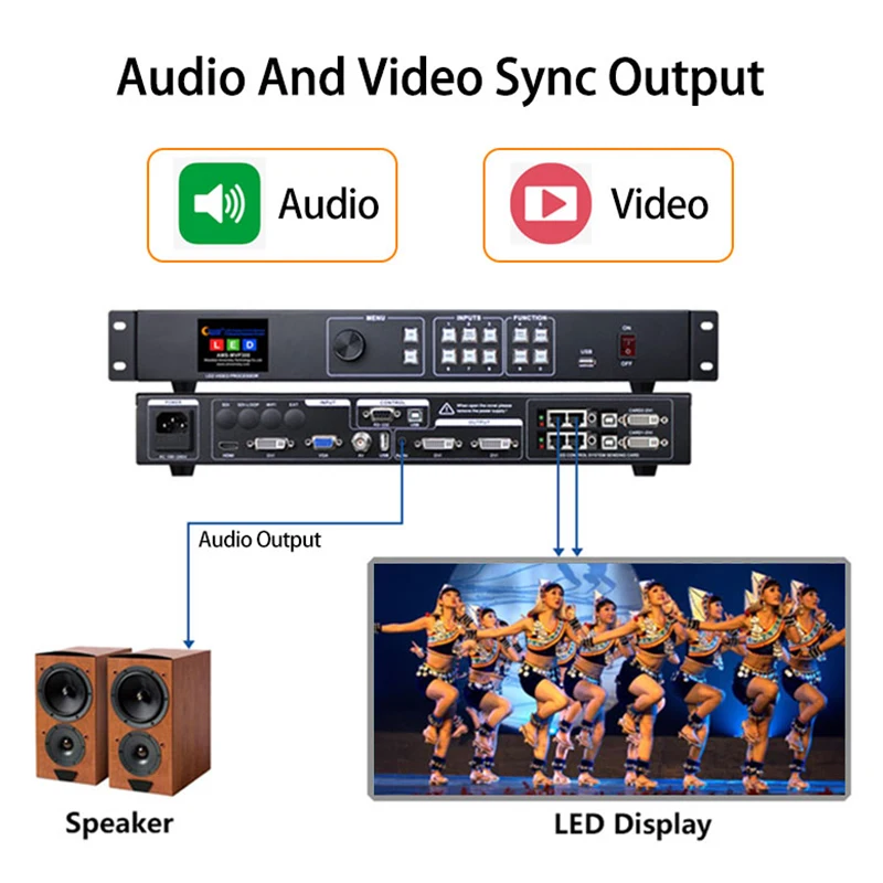 

WIFI Video Processor MVP300W USB LED Display Controller With Linsn TS802D Sync Sending Card