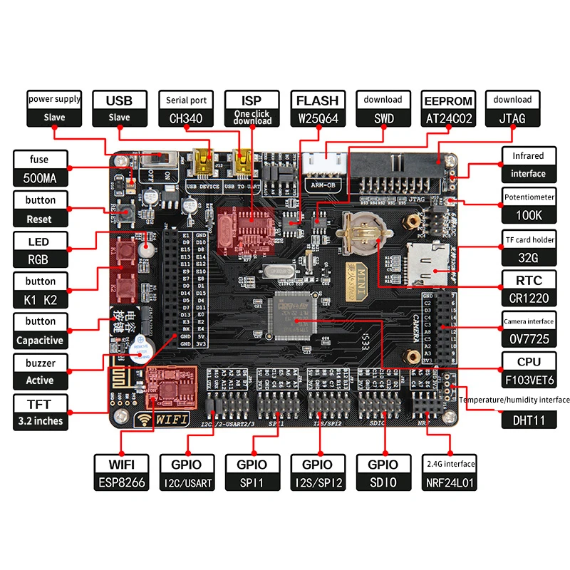 

Fire-Debugger STM32 Development Board with WIFI ARM Module