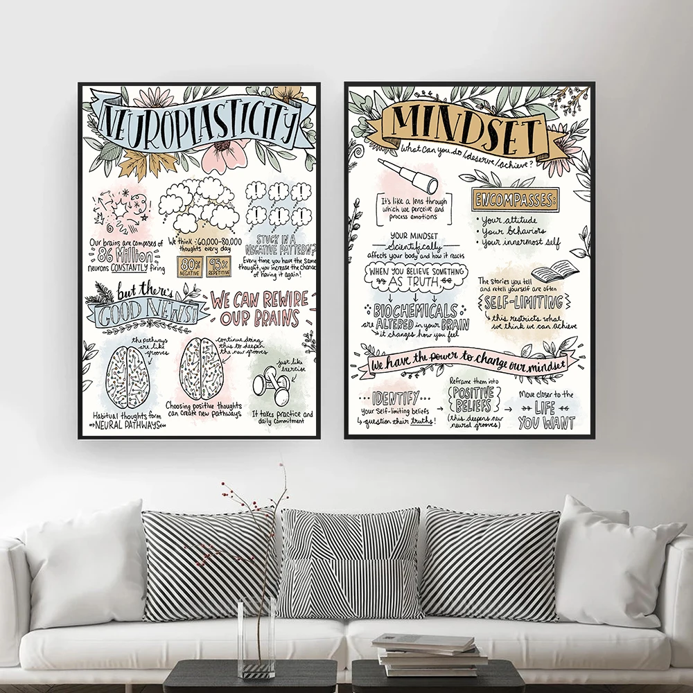 

Sketchnote Poster Canvas Painting Mindfulness Gift Gym Yoga Studio Decoration Neuroplasticity Mindset Picture Wall Art Prints