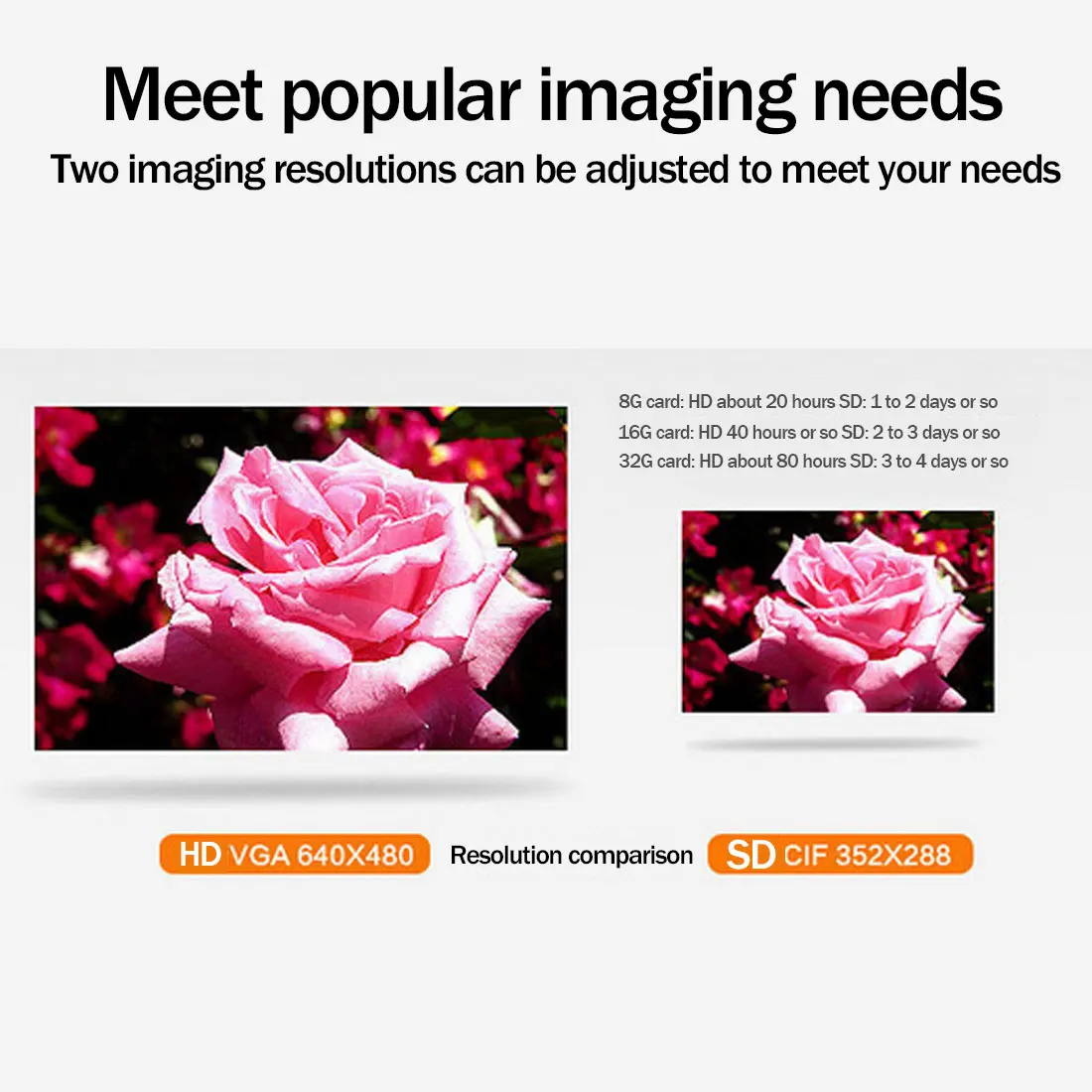 USB camera Non wiring HD Dome Camera Security System IP66 IR Cut Night Vision camera IP camera Warterproof camera