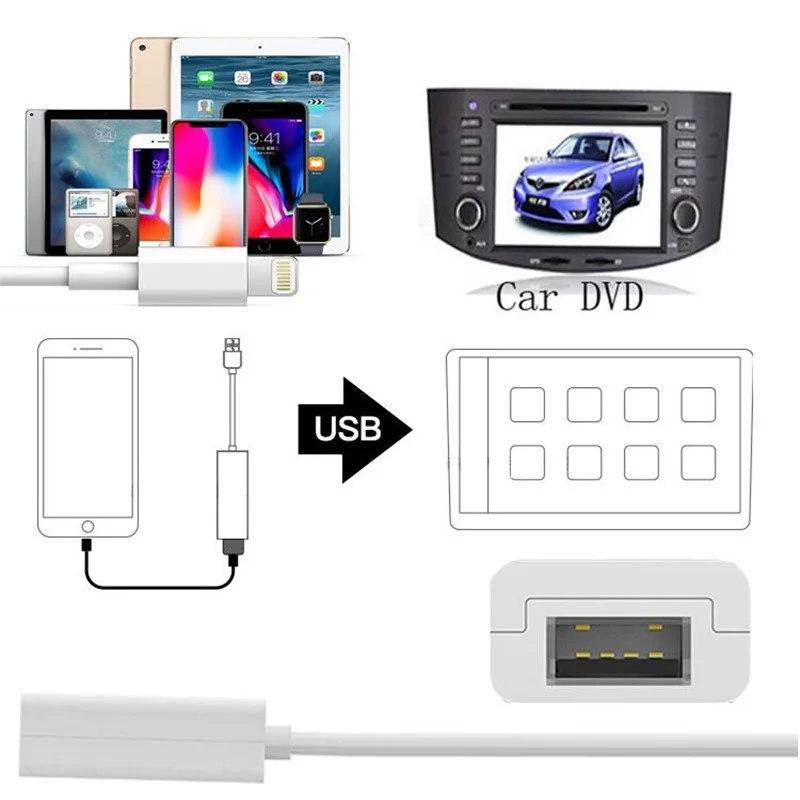 Автомобильная короткая тяга ключ USB портативного навигатора плеер Plug Play Auto Smart Link ключ для Apple CarPlay Android система Smart Link gps