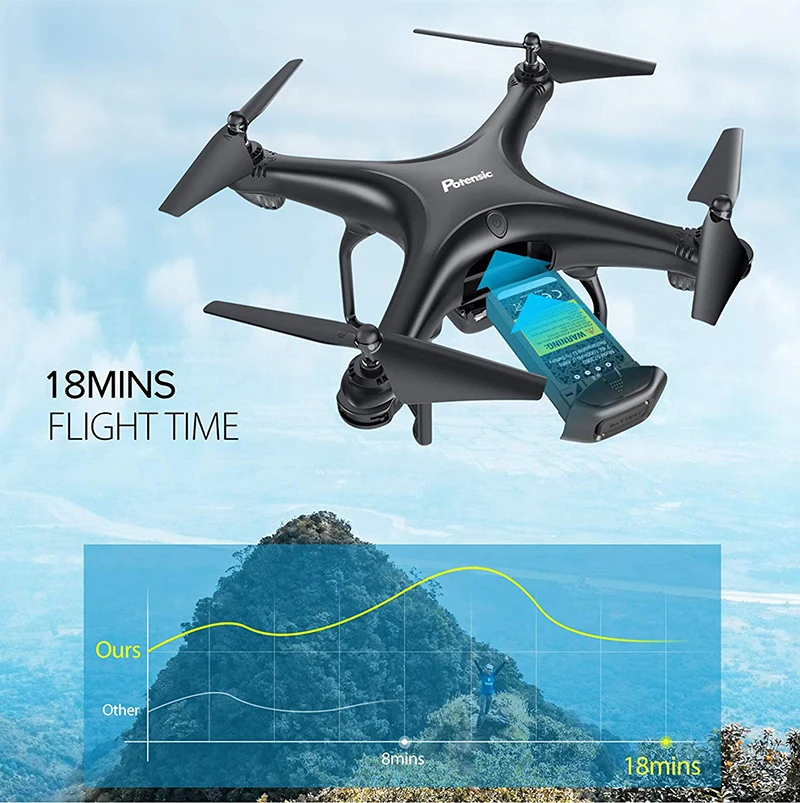 Potensic D58 GPS Радиоуправляемый Дрон с камерой 1080P 5G Wi Fi FPV Квадрокоптер