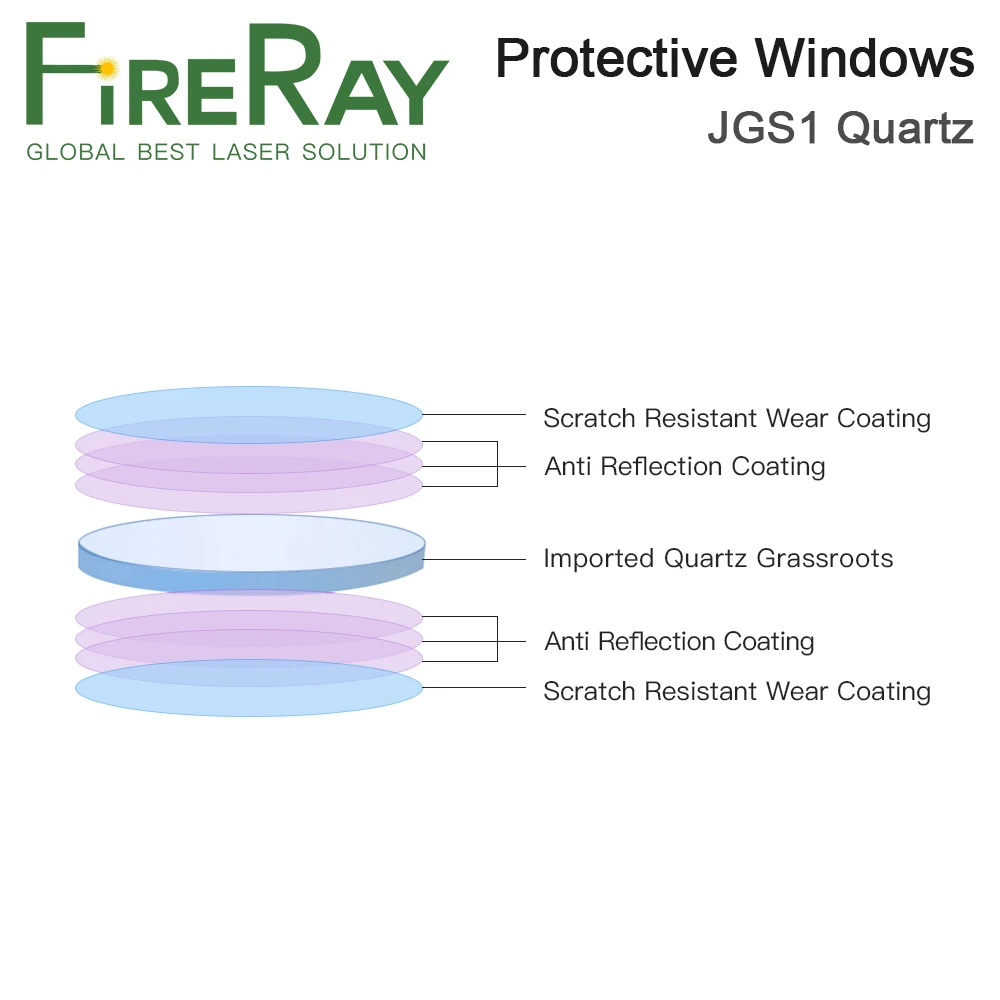 FireRay Protective Windows D36 - 39 кварцевый плавленый кремний для волоконного лазера 1064 нм