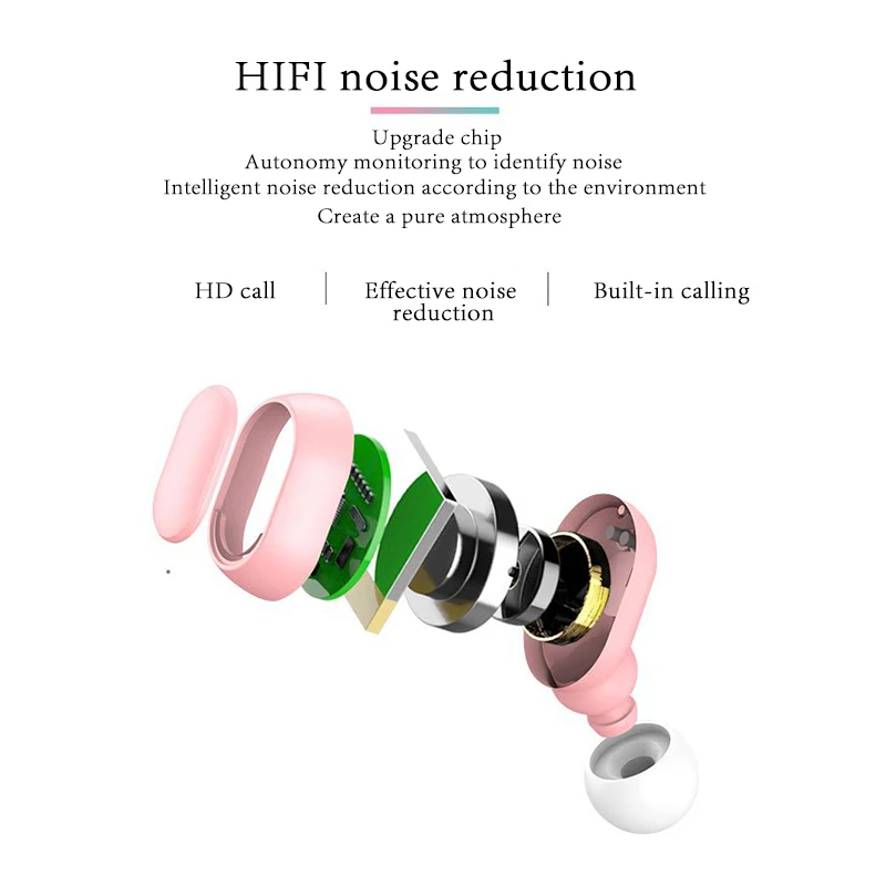 Wireless Bluetooth Headset Binaural TWS Macaron 5.0 Stereo Sports Headphone A6S In-Ear
