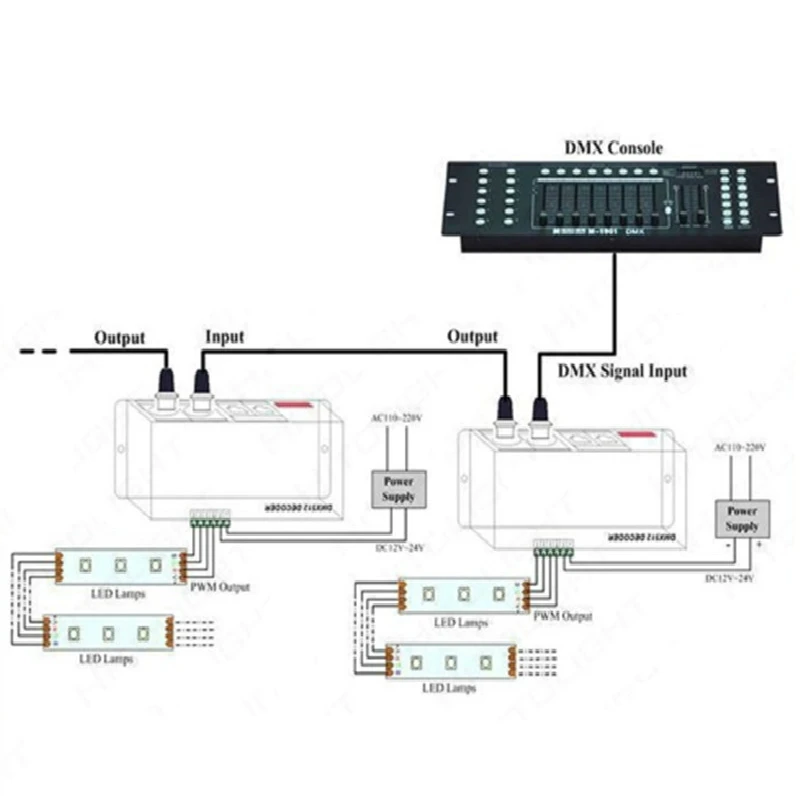Dmx контроллер DMX декодер Dmx512 Контроллер 4CH DC12-24V RGBW светодиодный контроллер, 4 канала* 8A светильник контроллер для светодиодной ленты
