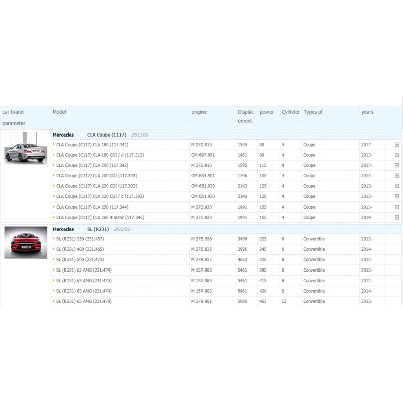 

Car LED DRL Daytime Running Light Fog Lamp for Mercedes-Benz a B CLASS W176 W246 W242 B180 B200 A2049069100