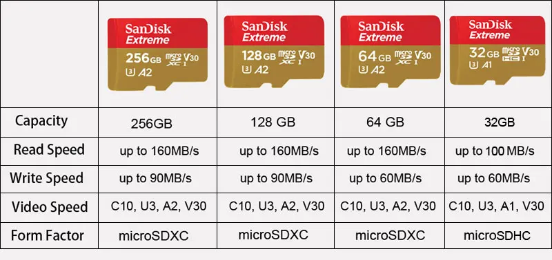 SanDisk Memory Card 256GB 128GB 64GB 32GB 16GB Micro SD Card SDHC/SDXC Class10 UHS-I 98MB/s-170MB/s U3 TF Cards For Smartphone