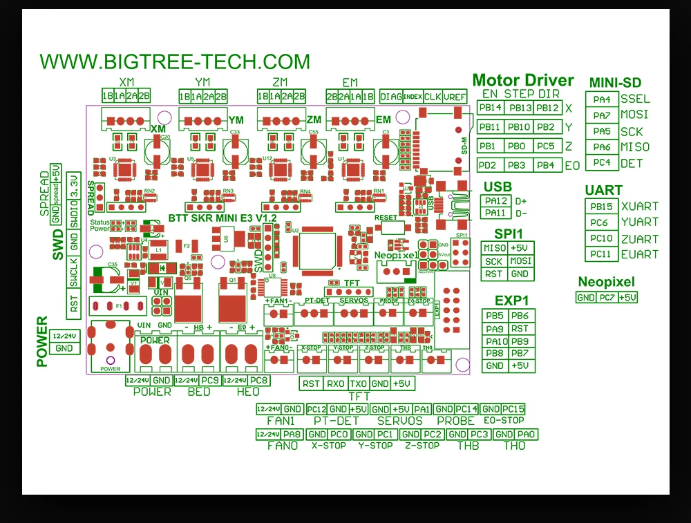 BIQU BIGTREETECH SKR MINI E3 32 бит плата управления интегрированная TMC2209 UART RGB Marlin для Ender 3 Ender 5 Pro части 3d принтера