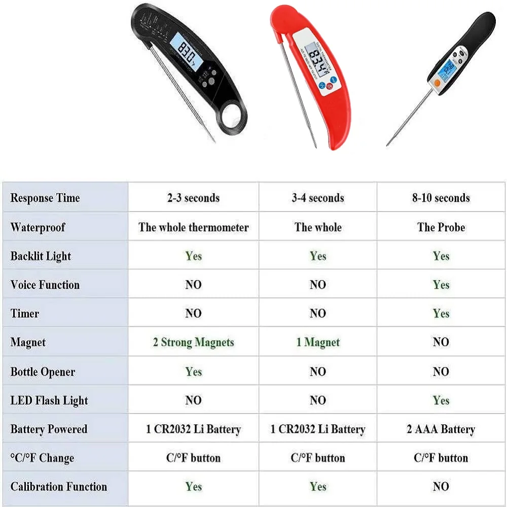 Пищевой термометр AIRMSEN Кухонный Термометр цифровой для мяса барбекю