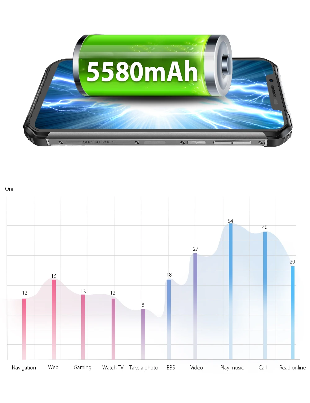 Blackview BV9600 IP68 IP69K прочный водонепроницаемый Helio P70 Global 4G телефон 6,2" Android 9,0 смартфон 4 Гб 64 Гб MT6771T 5580 мАч