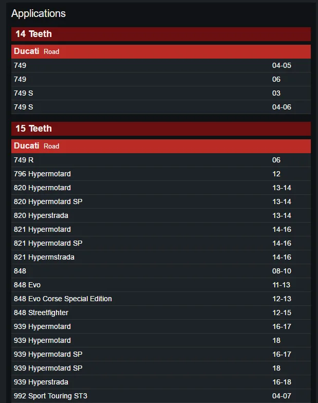 Мотоциклетные передние звёздочки 14 15T для поездок на мотоцикле Ducati 848 939 1099 Streetfighter