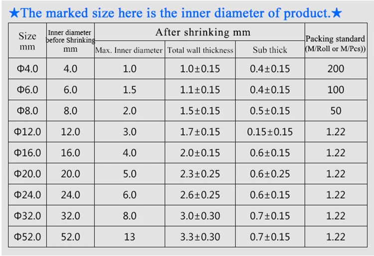 Термоусадочная трубка термоусадочная с клейкой подкладкой двойная настенная