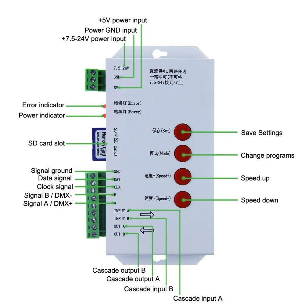 Контроллер светодиодной ленты T1000S RGB 2048 пикселей светодиодный контроллер