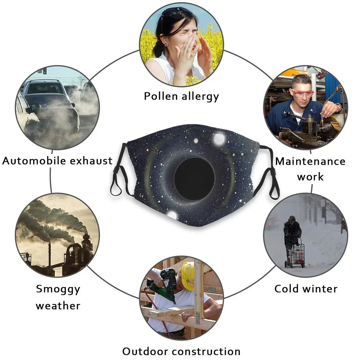 

Black Hole Adult's Dust Mask with Filter PM2.5 Activated Carbon Mouth Face Reusable Washable