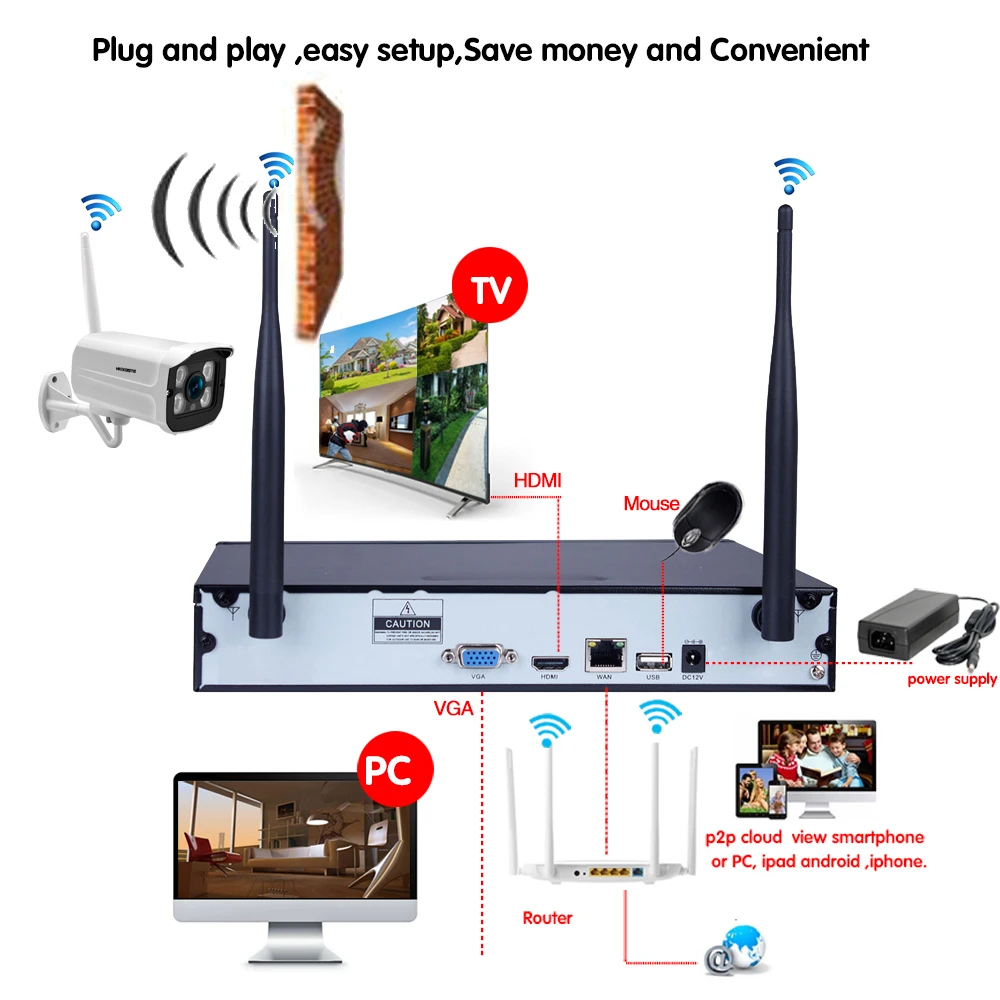 8CH CCTV система Беспроводной NVR 8 шт. 2.0MP ИК Открытый P2P wifi IP камера видеонаблюдения