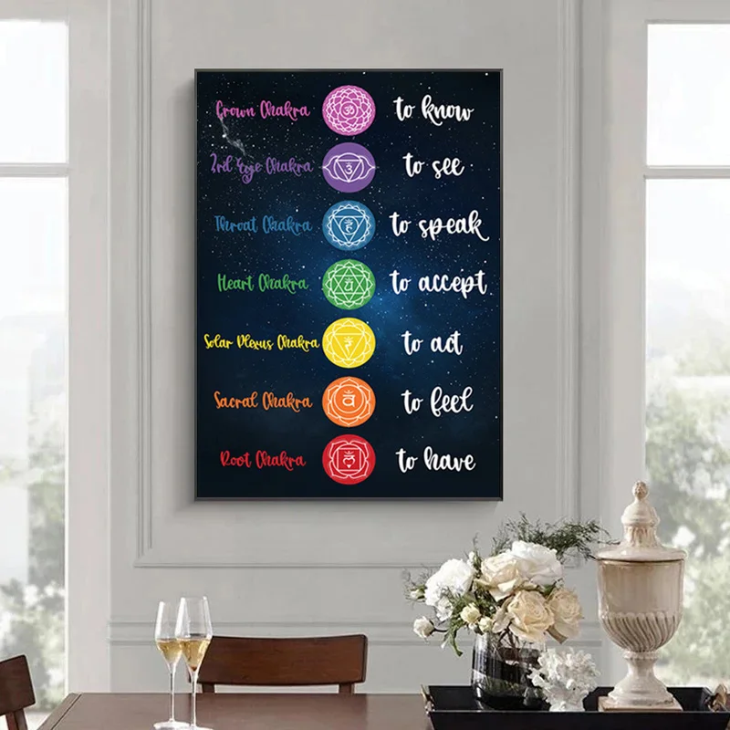 Плакат и картина чакры Религиозное искусство Будда холст живопись плакат Декор