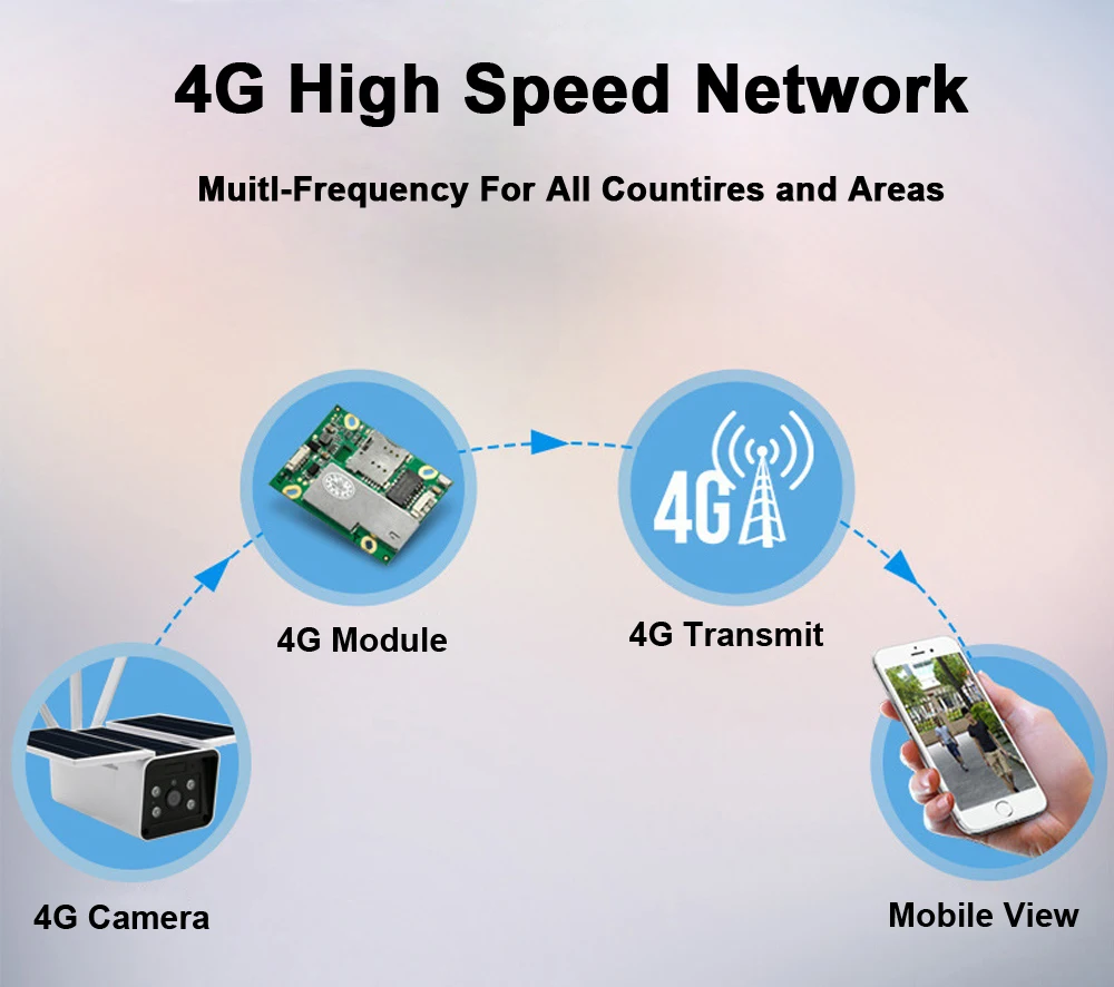 Hebeiros 3g 4G SIM карта солнечная батарея HD1080P IP Wifi камера 2MP беспроводной аудио PIR водонепроницаемый открытый умный дом безопасности CCTV