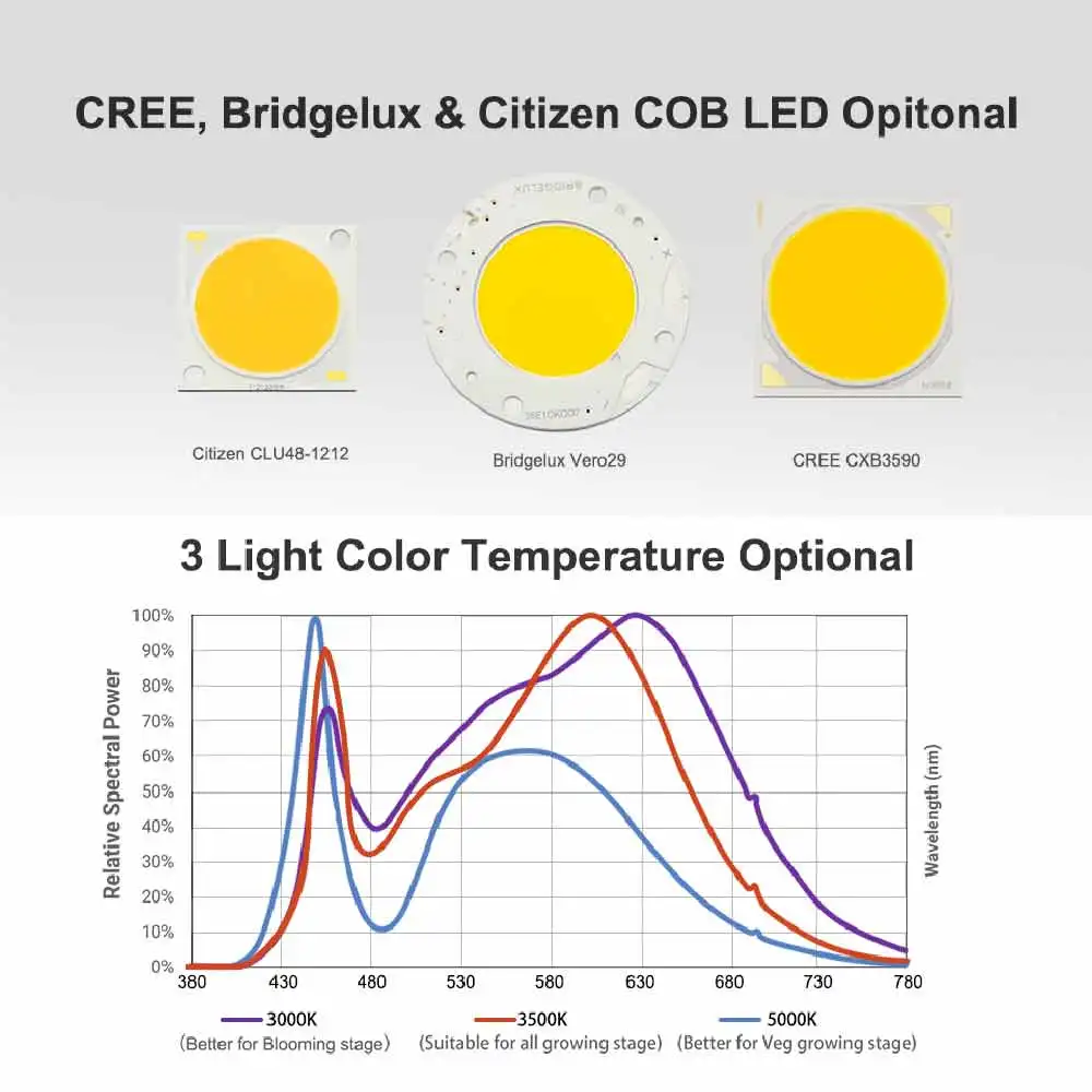 CREE CXB3590 COB светодиодный светильник для выращивания полный спектр 400 Вт растений